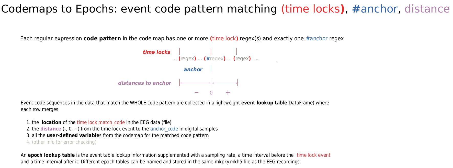 Codemaps2Epochs